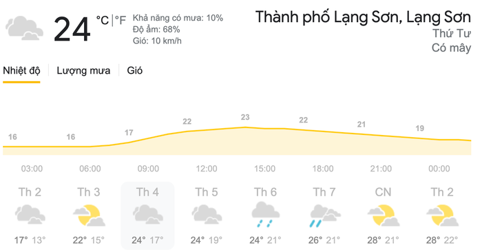 Dự báo thời tiết ngày 24/3 tại khu vực Thành phố Lạng Sơn. (Nguồn: Weather)