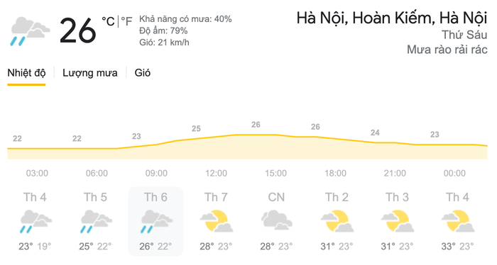 Dự báo thời tiết ngày 26/3 tại khu vực Hà Nội. (Nguồn: Weather)