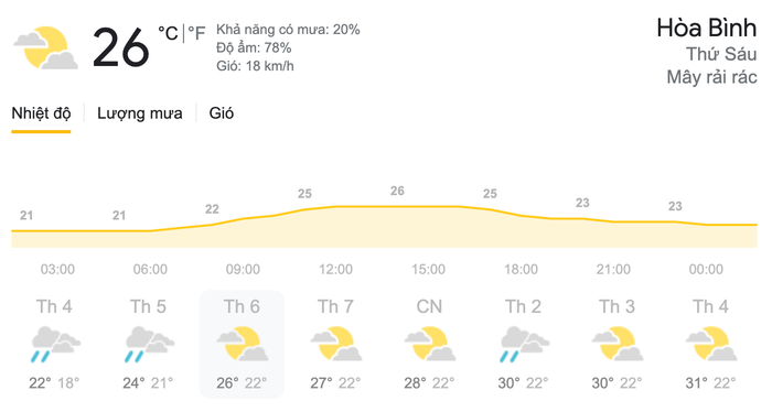 Dự báo thời tiết ngày 26/3 tại khu vực Hoà Bình. (Nguồn: Weather)