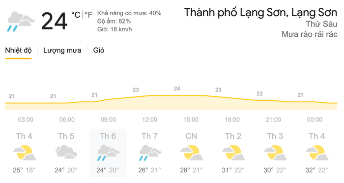 Dự báo thời tiết ngày 26/3 tại khu vực Lạng Sơn. (Nguồn: Weather)