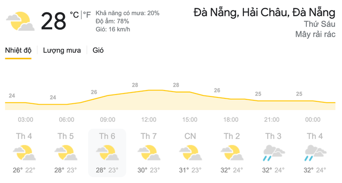 Dự báo thời tiết ngày 26/3 tại khu vực Đà Nẵng. (Nguồn: Weather)