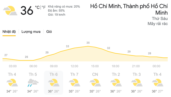 Dự báo thời tiết ngày 26/3 tại khu vực Thành phố Hồ Chí Minh. (Nguồn: Weather)