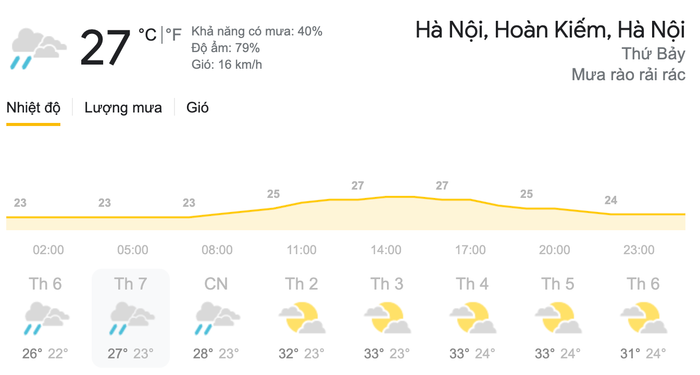 Dự báo thời tiết ngày 27/3 tại khu vực Hà Nội. (Nguồn: Weather)