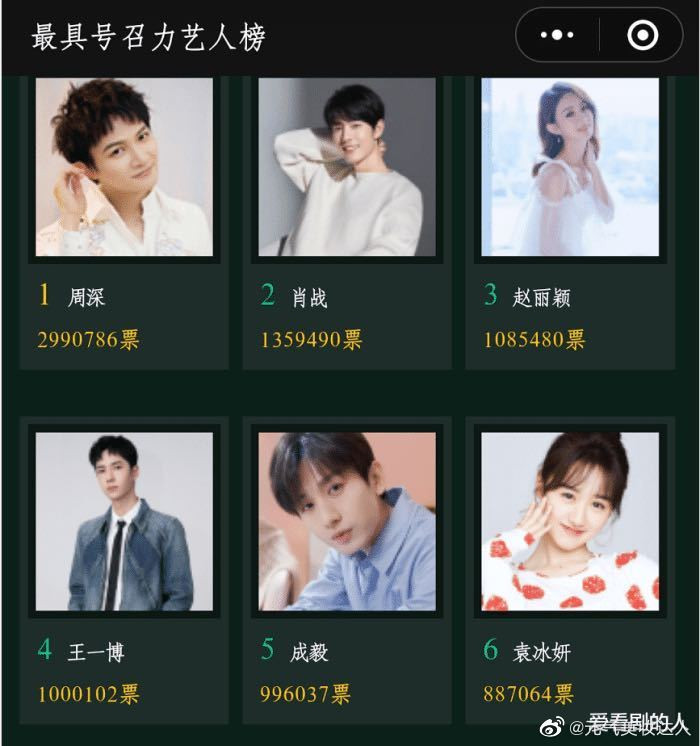 Nghệ sĩ xuất sắc nhất Châu Á - Thái Bình Dương 2021: Tiêu Chiến thua người này, Triệu Lệ Dĩnh đứng sau! Ảnh 5