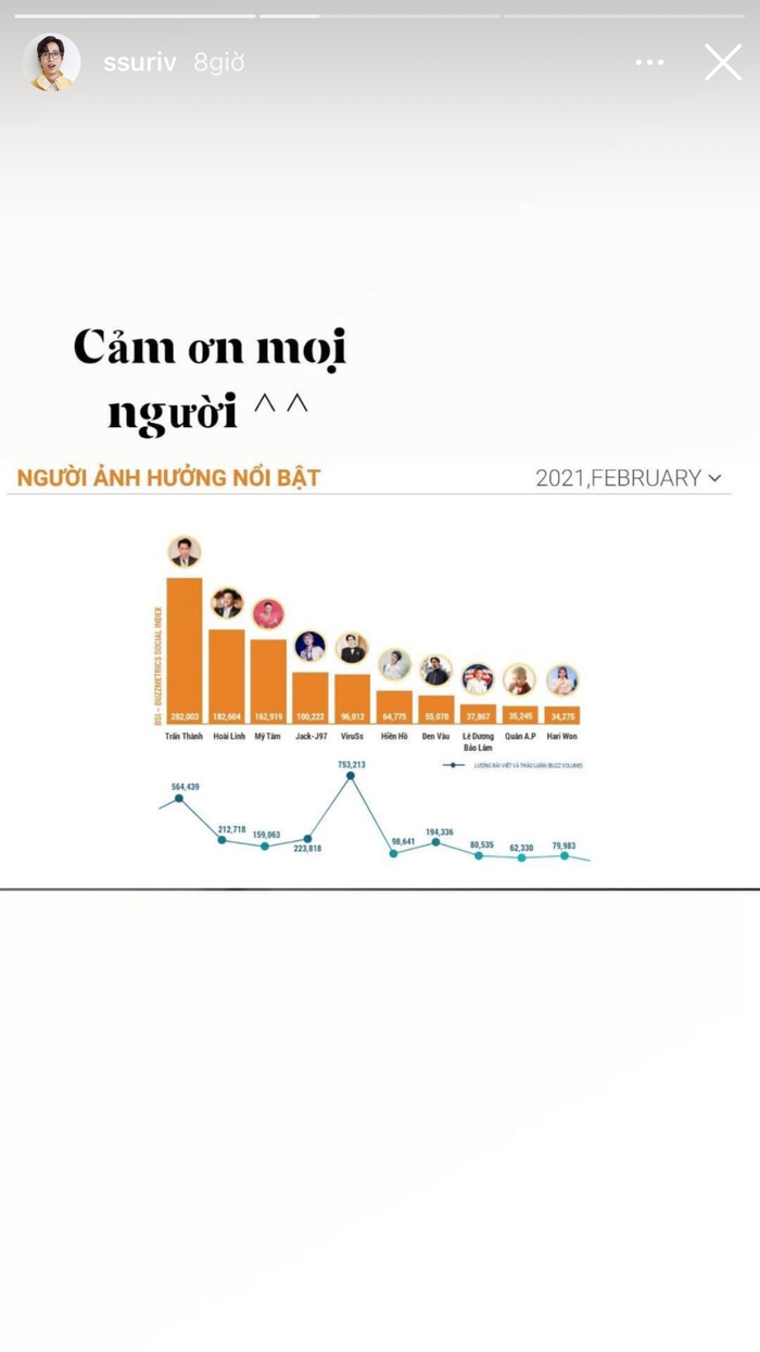 Anh chàng còn không quên cảm ơn vì mang sức ảnh hưởng đến mọi người