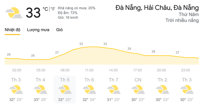 Dự báo thời tiết hôm nay và ngày mai 1/4: Bắc Bộ và Trung Bộ tiếp tục có nắng nóng gay gắt Ảnh 8