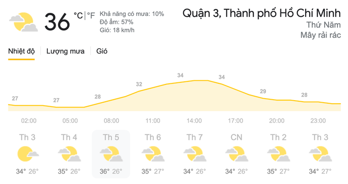 Dự báo thời tiết hôm nay và ngày mai 1/4: Bắc Bộ và Trung Bộ tiếp tục có nắng nóng gay gắt Ảnh 10