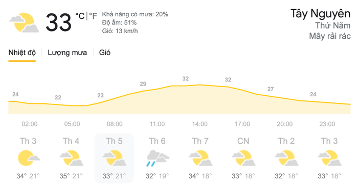Dự báo thời tiết hôm nay và ngày mai 1/4: Bắc Bộ và Trung Bộ tiếp tục có nắng nóng gay gắt Ảnh 9