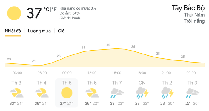 Dự báo thời tiết hôm nay và ngày mai 1/4: Bắc Bộ và Trung Bộ tiếp tục có nắng nóng gay gắt Ảnh 5