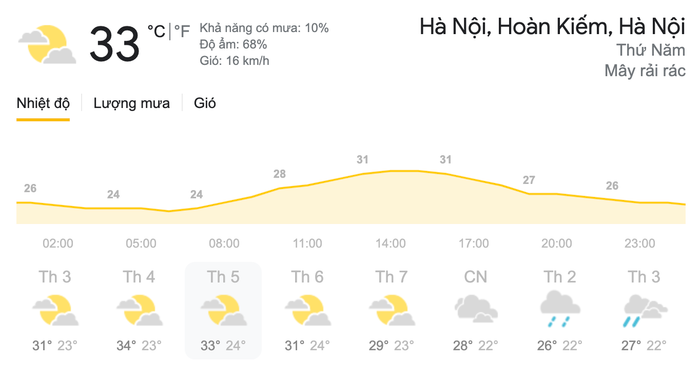 Dự báo thời tiết hôm nay và ngày mai 1/4: Bắc Bộ và Trung Bộ tiếp tục có nắng nóng gay gắt Ảnh 11