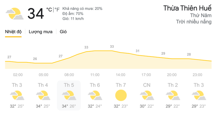Dự báo thời tiết hôm nay và ngày mai 1/4: Bắc Bộ và Trung Bộ tiếp tục có nắng nóng gay gắt Ảnh 7