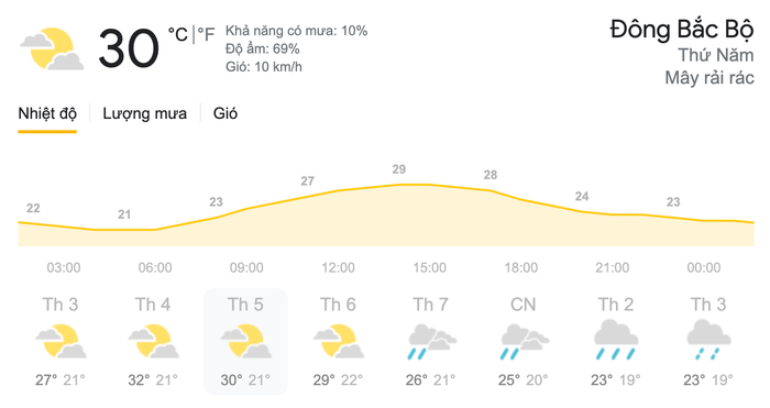 Dự báo thời tiết hôm nay và ngày mai 1/4: Bắc Bộ và Trung Bộ tiếp tục có nắng nóng gay gắt Ảnh 6