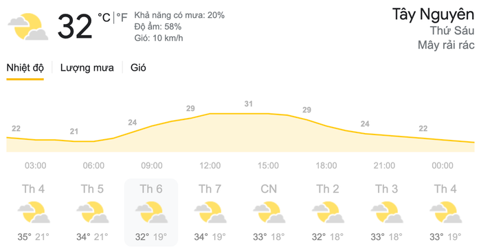 Dự báo thời tiết hôm nay và ngày mai 2/4: Cả nước nắng nóng, chiều tối và đêm có mưa rào và dông Ảnh 9