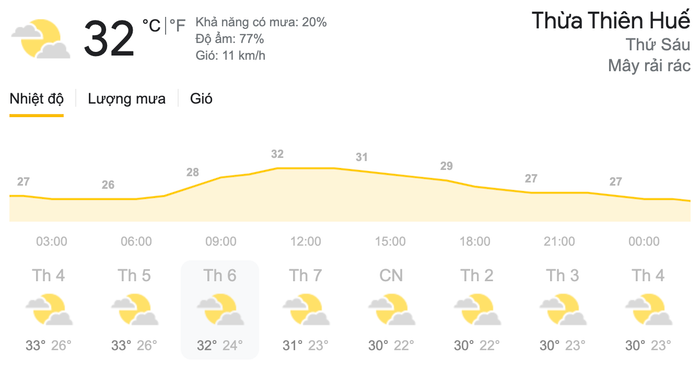 Dự báo thời tiết hôm nay và ngày mai 2/4: Cả nước nắng nóng, chiều tối và đêm có mưa rào và dông Ảnh 7