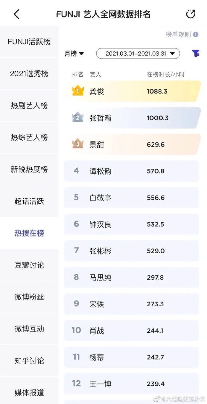 Danh ách thứ hạng chi tiết.