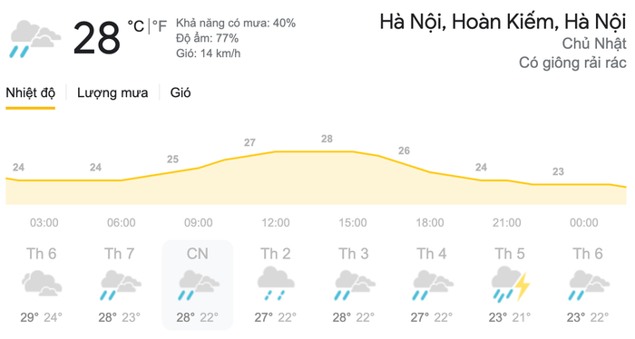Dự báo thời tiết hôm nay và ngày mai 4/4: Cả nước có mưa dông cục bộ trong 2 ngày cuối tuần Ảnh 10