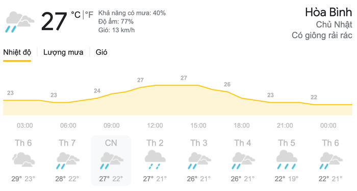 Dự báo thời tiết hôm nay và ngày mai 4/4: Cả nước có mưa dông cục bộ trong 2 ngày cuối tuần Ảnh 4