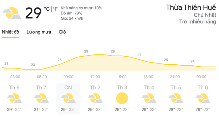 Dự báo thời tiết hôm nay và ngày mai 4/4: Cả nước có mưa dông cục bộ trong 2 ngày cuối tuần Ảnh 6