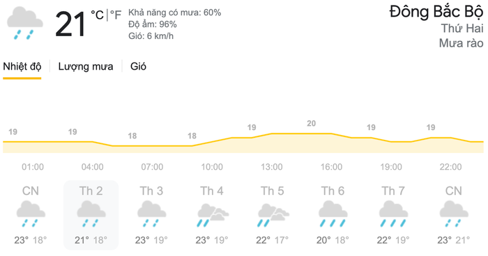 Dự báo thời tiết hôm nay và ngày mai 5/4: Chỉ số UV nhiều nơi trên cả nước ở ngưỡng gây hại rất cao Ảnh 6