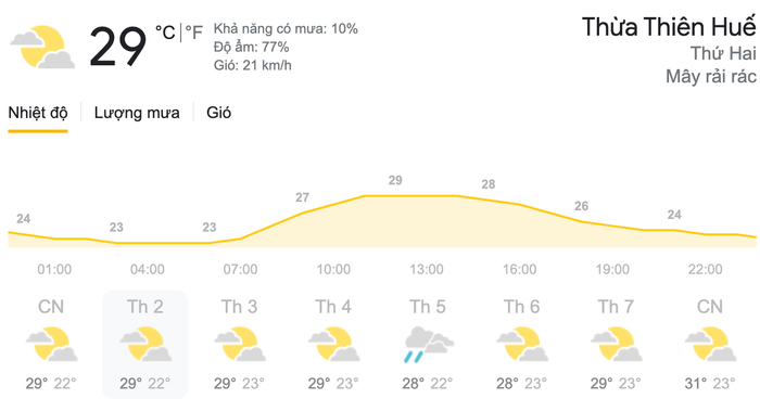 Dự báo thời tiết hôm nay và ngày mai 5/4: Chỉ số UV nhiều nơi trên cả nước ở ngưỡng gây hại rất cao Ảnh 7