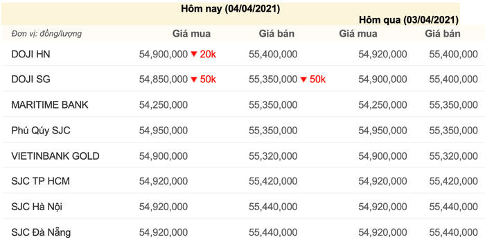 Giá vàng trong nước 4/4, cập nhật lúc 9h. (Nguồn: Công ty CP Dịch vụ trực tuyến Rồng Việt VDOS)