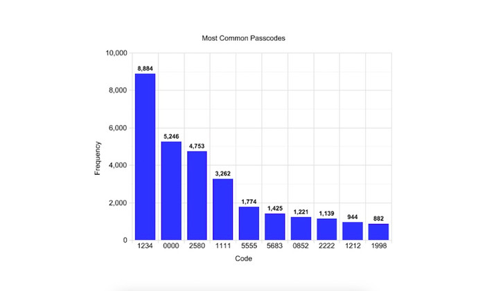 Ảnh: Daniel Amitay