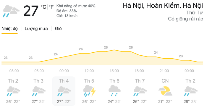 Dự báo thời tiết hôm nay và ngày mai 7/4: Các khu vực trên cả nước đề phòng thời tiết nguy hiểm Ảnh 11