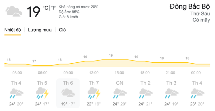 Dự báo thời tiết ngày 9/4 tại khu vực Đông Bắc Bộ. (Nguồn: Weather)