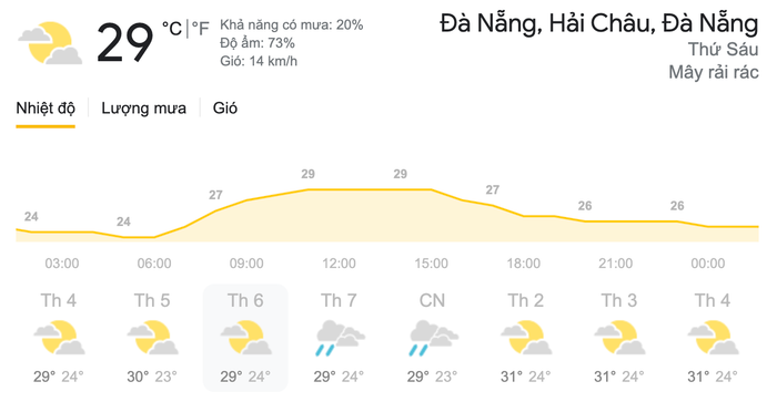 Dự báo thời tiết ngày 9/4 tại khu vực Đà Nẵng. (Nguồn: Weather)