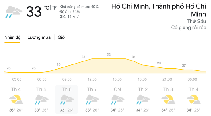 Dự báo thời tiết ngày 9/4 tại khu vực TPHCM. (Nguồn: Weather)