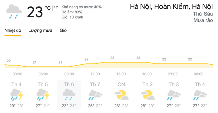 Dự báo thời tiết ngày 9/4 tại khu vực Hà Nội. (Nguồn: Weather)