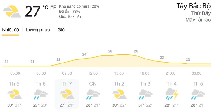 Dự báo thời tiết ngày 10/4 tại khu vực Tây Bắc Bộ. (Nguồn: Weather)
