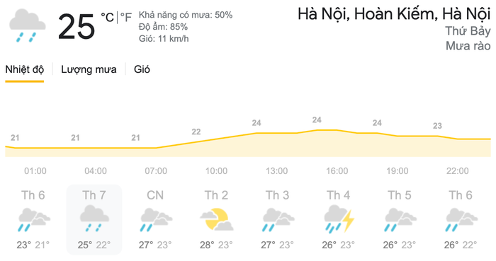 Dự báo thời tiết ngày 10/4 tại khu vực Hà Nội. (Nguồn: Weather)
