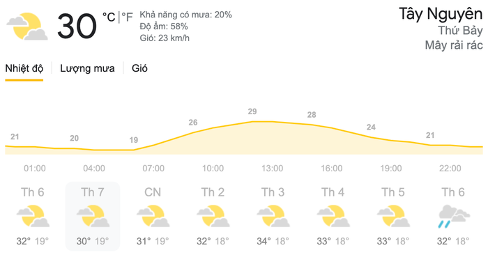 Dự báo thời tiết ngày 10/4 tại khu vực Tây Nguyên. (Nguồn: Weather)
