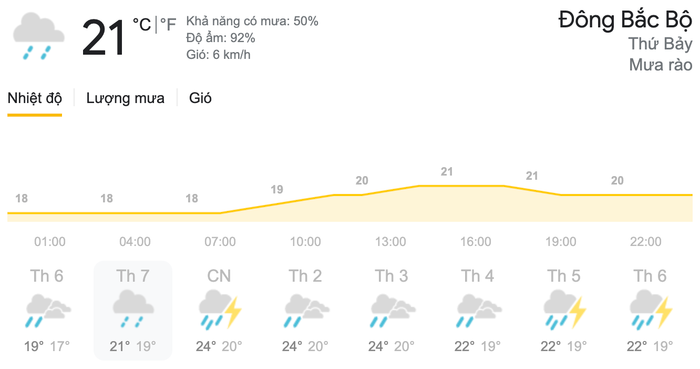Dự báo thời tiết ngày 10/4 tại khu vực Đông Bắc Bộ. (Nguồn: Weather)