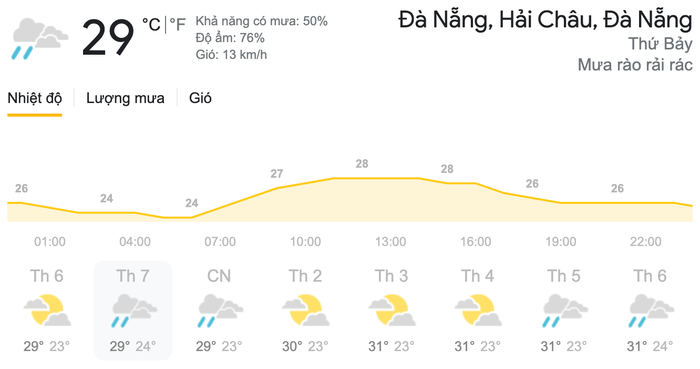 Dự báo thời tiết ngày 10/4 tại khu vực Đà Nẵng. (Nguồn: Weather)