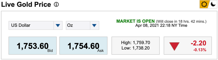 Giá vàng thế giới giao ngay ở mức 1.756 USD/ounce tại thời điểm 8h30 sáng ngày 9/4 (giờ Việt Nam). (Nguồn: Kitco)