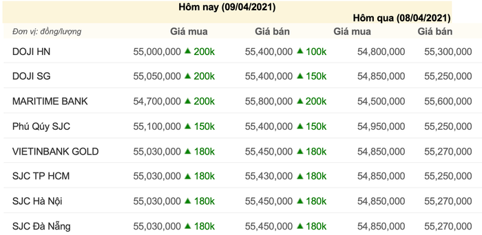 Giá vàng trong nước ngày 9/4, cập nhật lúc 8h30. (Nguồn: Công ty CP Dịch vụ trực tuyến Rồng Việt VDOS)