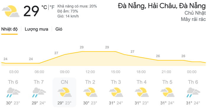 Dự báo thời tiết ngày 11/4 tại khu vực Đà Nẵng. (Nguồn: Weather)
