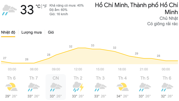 Dự báo thời tiết ngày 11/4 tại khu vực TPHCM. (Nguồn: Weather)