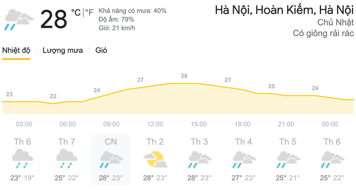 Dự báo thời tiết ngày 11/4 tại khu vực Hà Nội. (Nguồn: Weather)