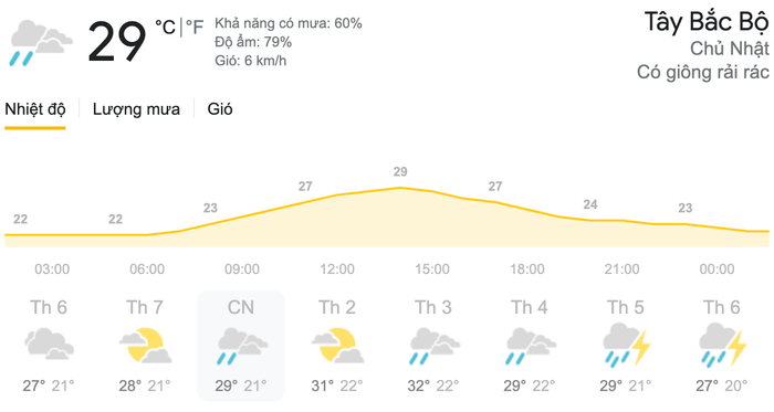 Dự báo thời tiết ngày 11/4 tại khu vực Tây Bắc Bộ. (Nguồn: Weather)