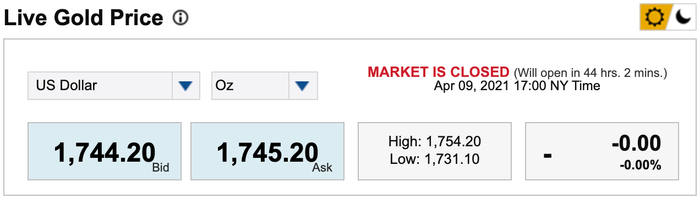 Giá vàng thế giới quay đầu giảm trong phiên giao dịch sáng nay 10/4. (Nguồn: Kitco)