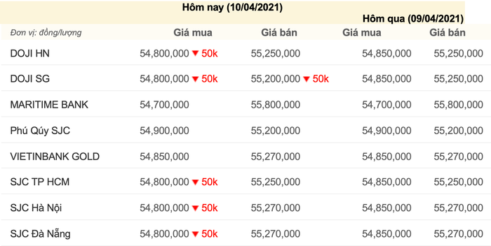 Giá vàng trong nước ngày 10/4, cập nhật lúc 8h30. (Nguồn: Công ty CP Dịch vụ trực tuyến Rồng Việt VDOS)