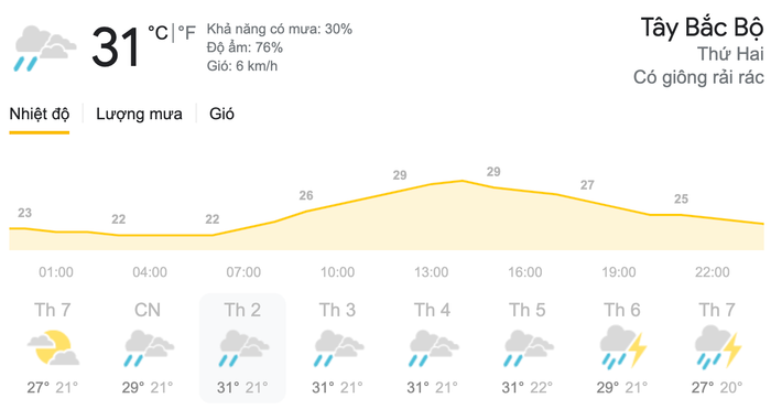 Dự báo thời tiết ngày 12/4 tại khu vực Tây Bắc Bộ. (Nguồn: Weather)