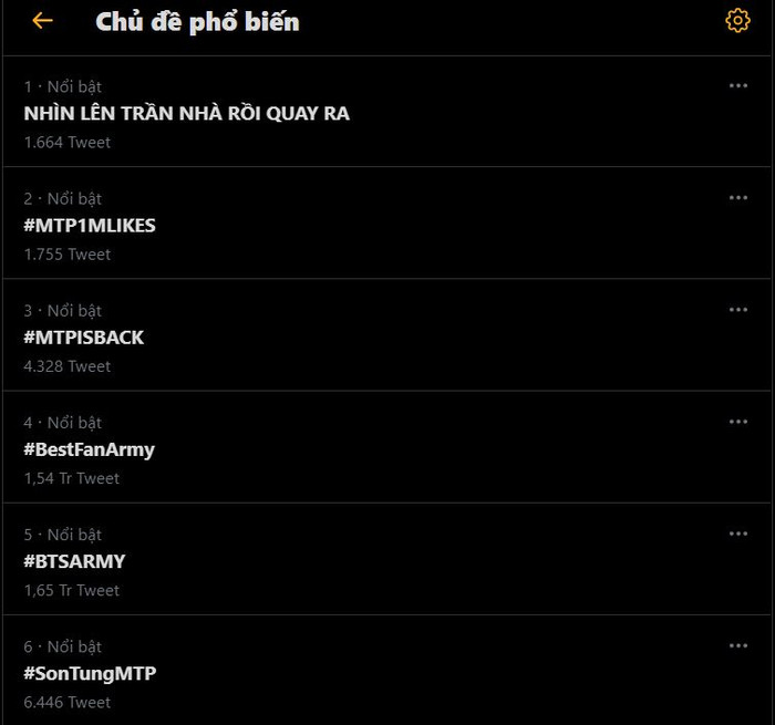  Sơn Tùng cũng như dòng chú thích tiếp tục leo top trending Twitter.