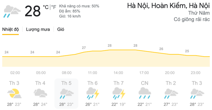 Dự báo thời tiết ngày 15/4 tại khu vực Hà Nội. (Nguồn: Weather)