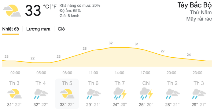 Dự báo thời tiết ngày 15/4 tại khu vực Tây Bắc Bộ. (Nguồn: Weather)