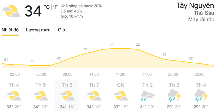 Dự báo thời tiết ngày 16/4 tại khu vực Tây Nguyên. (Nguồn: Weather)