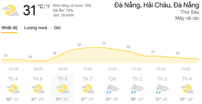 Dự báo thời tiết ngày 16/4 tại khu vực Đà Nẵng. (Nguồn: Weather)